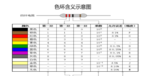 图文并茂：如何识别色环电阻？