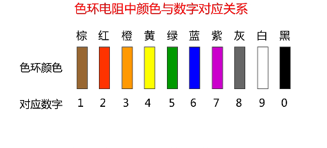 图文并茂：如何识别色环电阻？