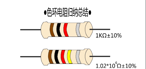 图文并茂：如何识别色环电阻？