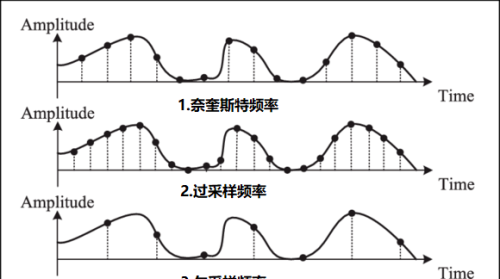 如何利用单片机片上的ADC过采样