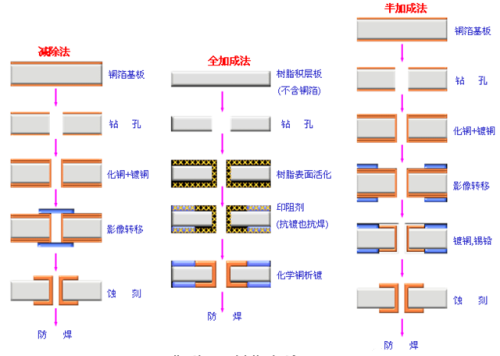 图文讲解PCB制作工艺技术