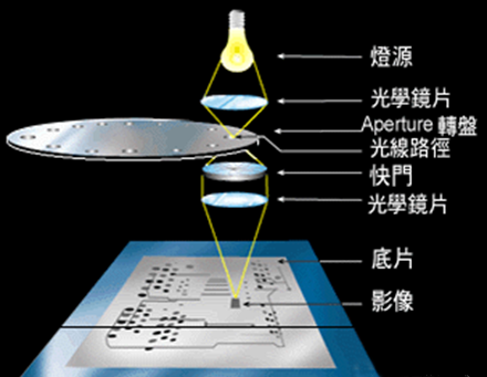 图文讲解PCB制作工艺技术