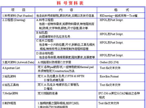 图文讲解PCB制作工艺技术