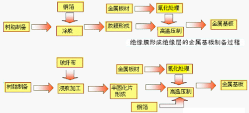 图文讲解PCB制作工艺技术