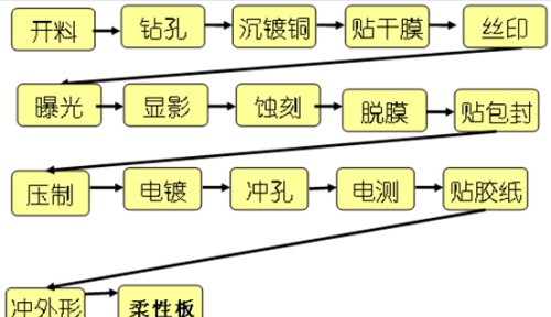 图文讲解PCB制作工艺技术