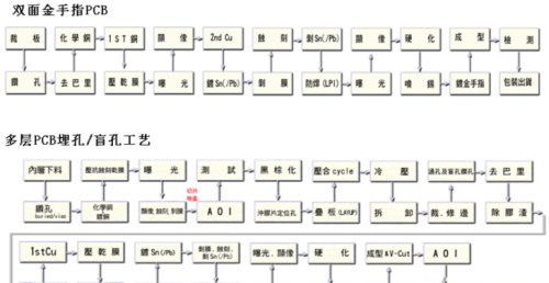 图文讲解PCB制作工艺技术