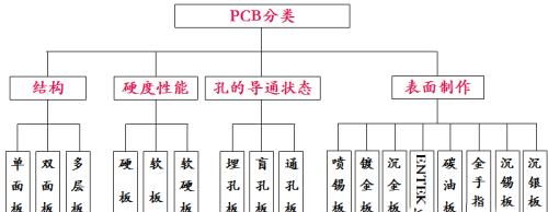 图文讲解PCB制作工艺技术