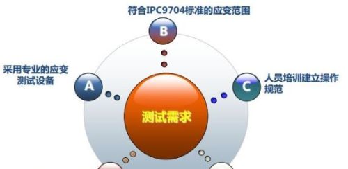 器件出现“爆米花”，原来是应力搞的鬼