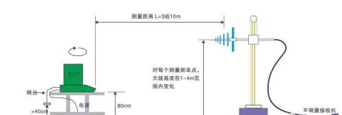 单板EMC设计之时钟布局优化（二）