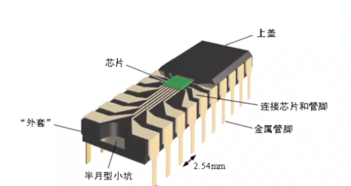 一文知道集成电路的构成及封装形式