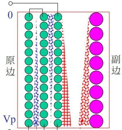 开关电源如何主动降噪？