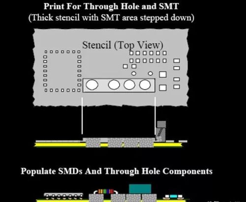 SMT混装时通孔回流焊接技术