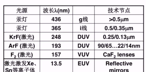 你真的了解光刻技术吗？