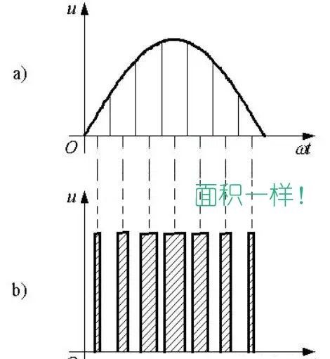 小白必须了解的PWM知识