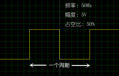 小白必须了解的PWM知识