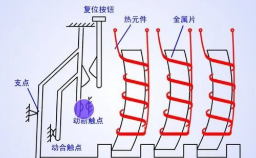 低压保护电器之断路器