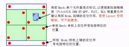 PCB制版发板前你必须知道的