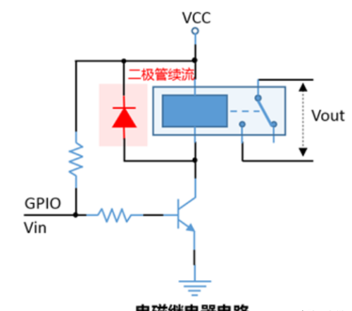 干货来了！电感最重要的公式