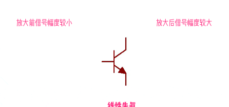 详细的基本共射放大电路特点分析送给你