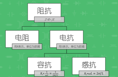 一文带你理清阻抗、电抗、容抗、感抗间的爱恨情仇