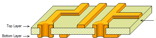 PCB分层，你学会了吗