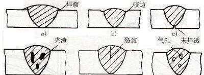 哪些因素可以造成焊点失效