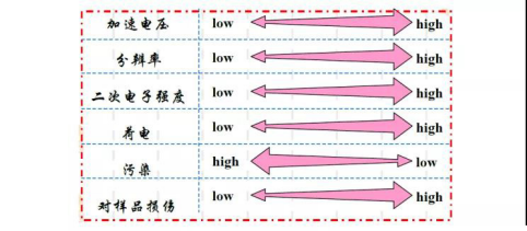 成像质量的影响因素是什么？