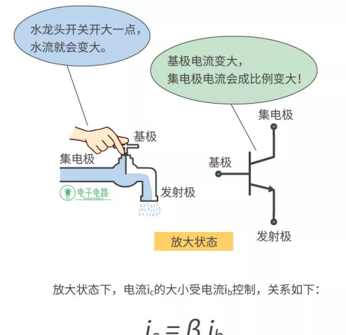 三极管工作状态分析，看完你还会不懂吗？