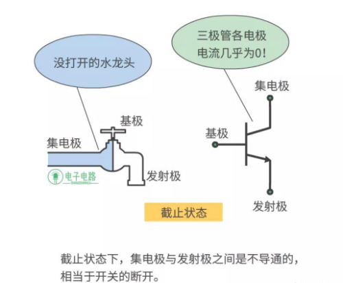 三极管工作状态分析，看完你还会不懂吗？