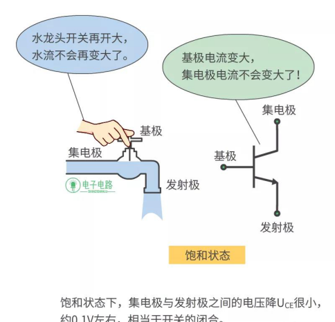 三极管工作状态分析，看完你还会不懂吗？