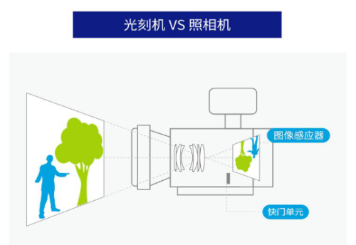 揭秘！光刻机到底在“刻”什么？