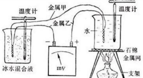 原来，自动搅拌杯的原理比想象中的还要简单！