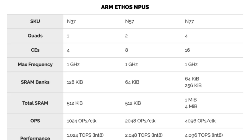 Arm的NPU究竟什么水平？