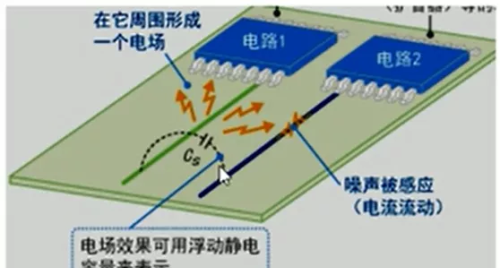 电磁兼容中EMI骚扰源特征分析