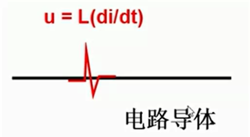 电磁兼容中EMI骚扰源特征分析