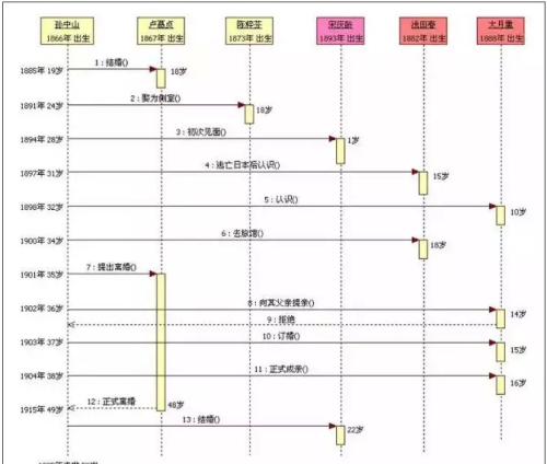 3分钟搞懂时序图、活动图、状态图、协作图