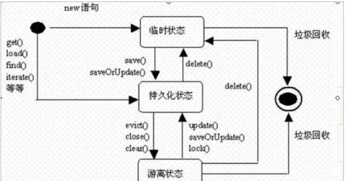 3分钟搞懂时序图、活动图、状态图、协作图