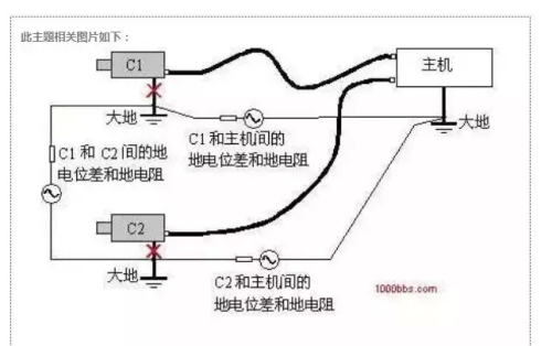 地环路干扰是怎么蹦出来的？怎么能除掉它？