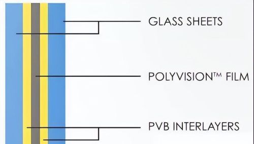 智能电控雾化玻璃的原理是什么(智能电控雾化玻璃的原理和作用)