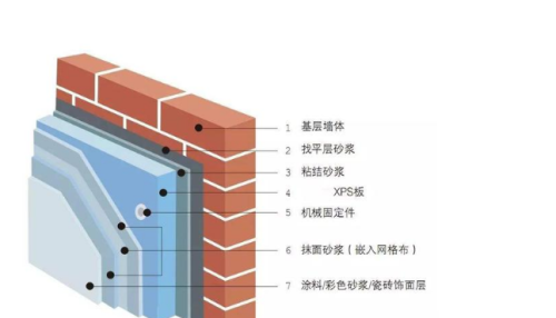 农村建房，该如何进行“墙体保温”？外墙保温好还是内墙保温好？