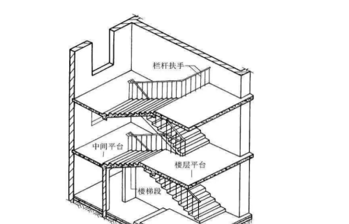 农村建房，“楼梯”该怎么设计比较合适？设计师：这其中大有学问
