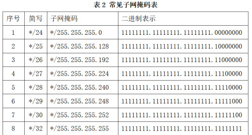 子网掩码 24(子网掩码24怎么算)