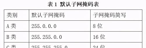 子网掩码 24(子网掩码24怎么算)