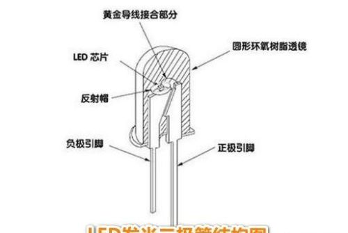 led发光管原理,特性,结构讲解图(led发光管原理,特性,结构讲解)