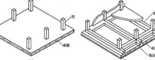 农村建房“筏板基础”怎么施工？建筑师：这么做又稳又安全