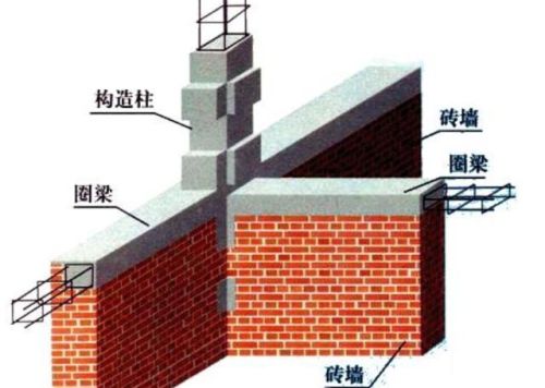 农村自建房，设置“构造柱”时需要注意什么？包工头一般不说