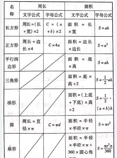 平行四边形和梯形的面积公式和周长公式(平行四边形和梯形讲解)