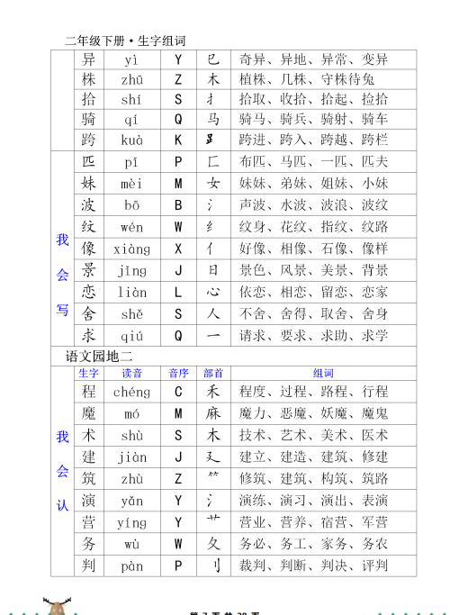 二年级下册写字表的生字(二年级下 生字)