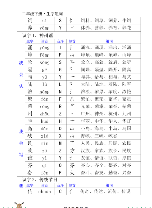 二年级下册写字表的生字(二年级下 生字)