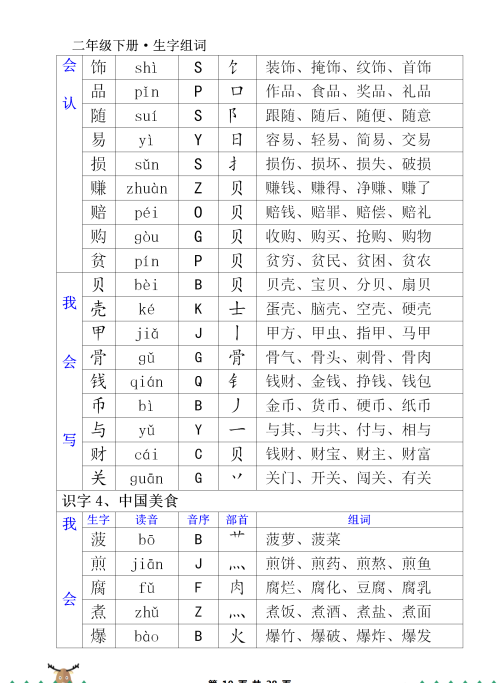 二年级下册写字表的生字(二年级下 生字)